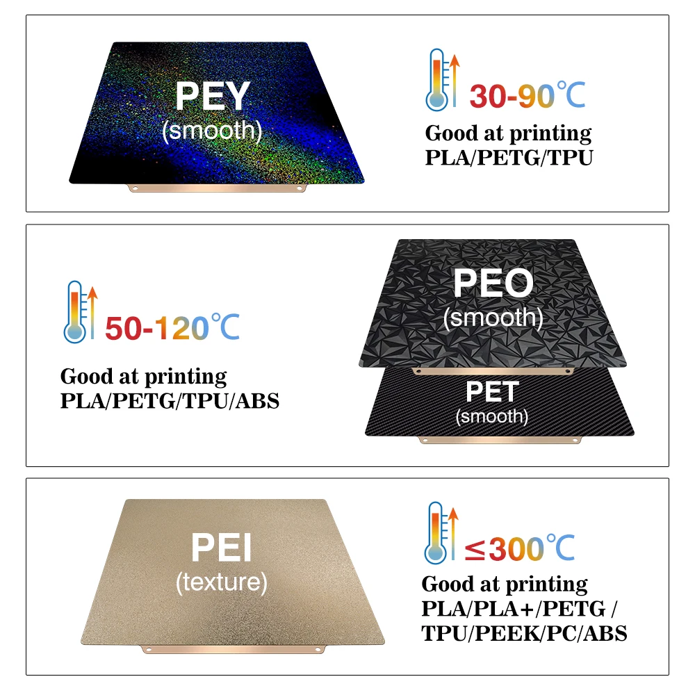 Фото ПЭИ-пластина 235x235 для Ender 3 V2, Ender 3, Ender 5, Neptune 4 Pro. Магнитная рабочая платформа из ПЭТ/ПЭО для 3D-принтера с подогреваемым столом из пружинной стали. №3