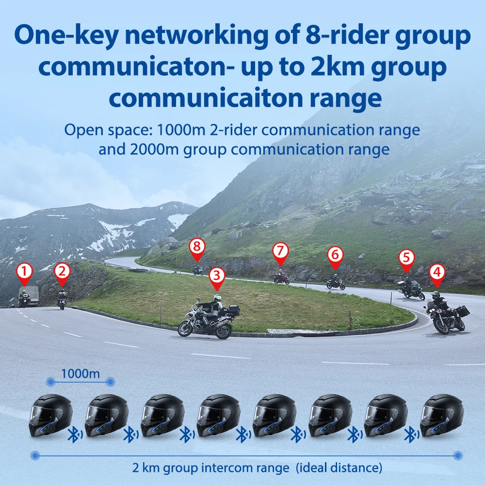 Рисунок 2 - Система связи GEARELEC Shark Pro