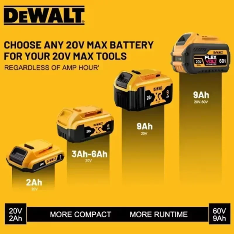 Фото 20 В 60 В Dewalt Max аккумулятор 21700 литий-ионный аккумулятор сменный аккумулятор для Dewalt DCB609 DCF850 DCD805 для инструментов Flexvolt №3
