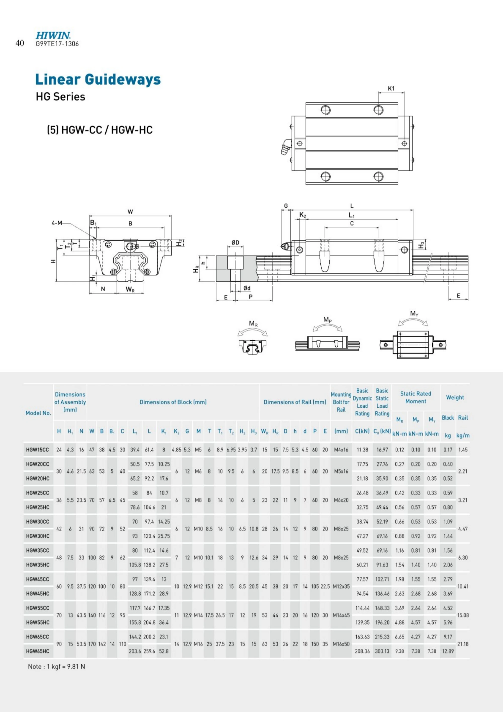 Линейная направляющая HIWIN HGW55HC HGW55HCZ0C HGW55 ZAC Z0H GK Блок рельсов Каретка для 3D-принтера