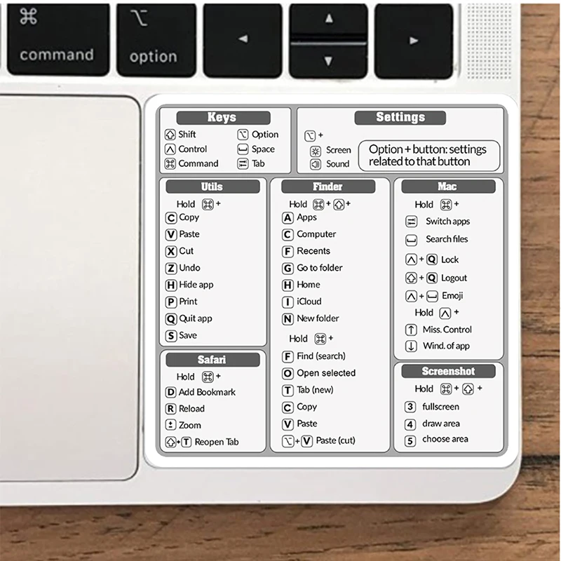 30 шт./компл. Windows + Word/Excel (для Windows)/Adobe Photoshop руководство по клавиатуре для быстрой