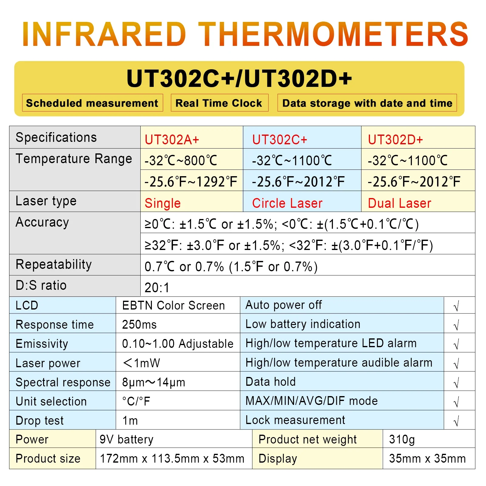 UNI-T UT302A+/UT302C+/UT302D+ Бесконтактная температура EBTN Цветной экран ЖК-измеритель