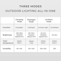 Туристический фонарь HOTO#5