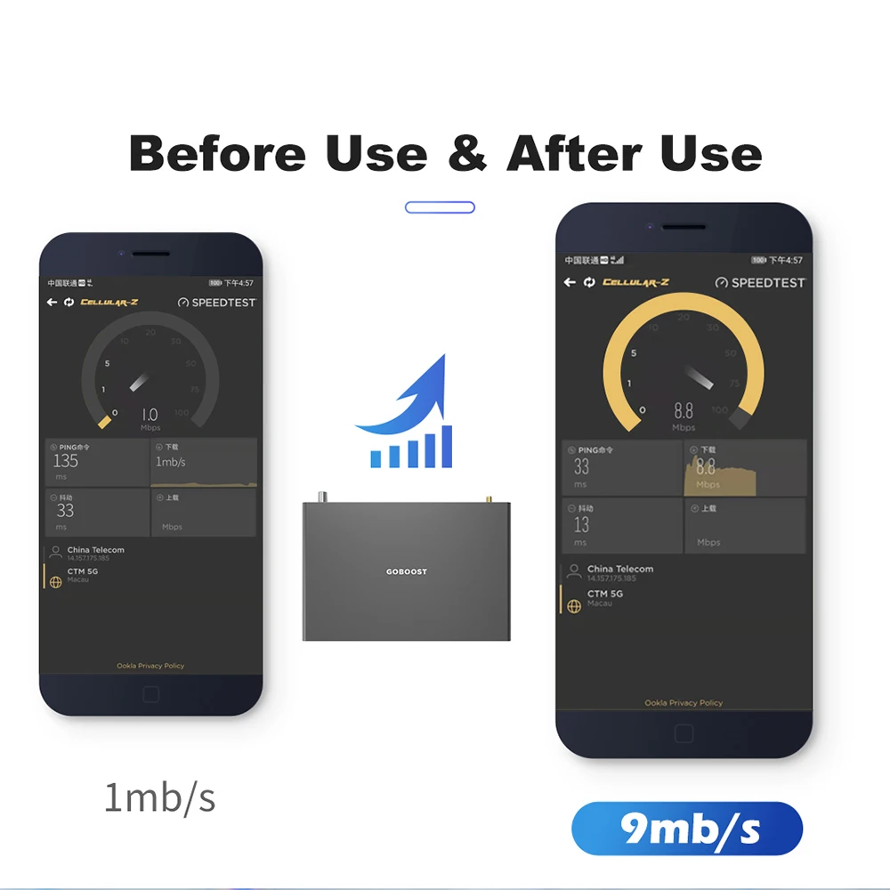 GOBOOST Cellular Signal Amplifier For RV/Truck 2G 3G 4G Dual Band Booster 70dB 850 900 1800 1900 2100 MHz Network Repeater Kit