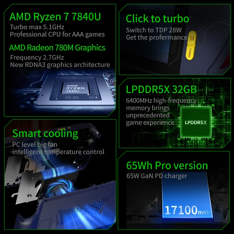 Рисунок 3 - AOKZOE A1 Pro AMD Ryzen 7 7840U