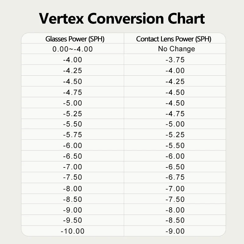KILALA Natural Color Contact Lenses Half-Yearly Lens  Lenses for Vision Diopter Correction With Degree0 to -10 1 Pair/2PCS
