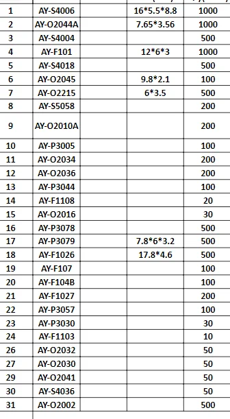 

Резиновое уплотнение фильтра топливной форсунки для замены форсунки