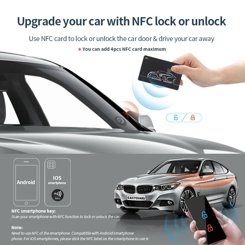 Комплект EASYGUARD D1 с полуподключением и воспроизведением PKE подходит для BMW F30 F31 F34 F35