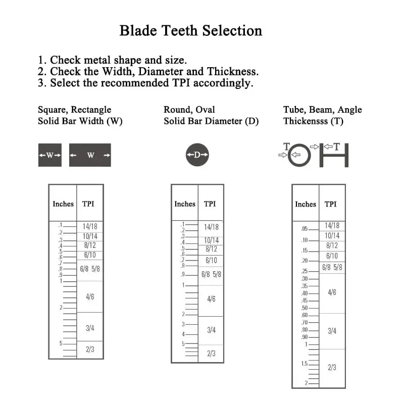 Портативные полотна ленточной пилы 1140 13 0 65 мм для резки металла 44-7/8 дюйма длина 1/2
