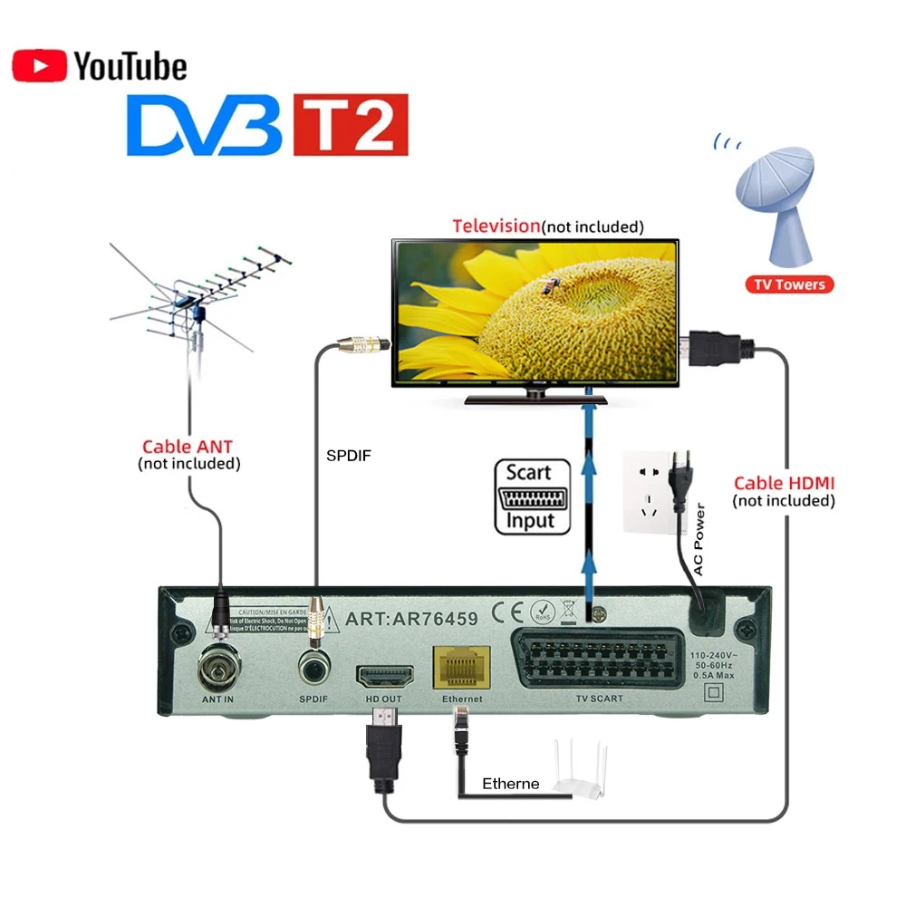 Haohsat DVB T2HD-999 спутниковый декодер T2 Италия Россия Регион WIFI цифровой Hevc 10 бит H.265