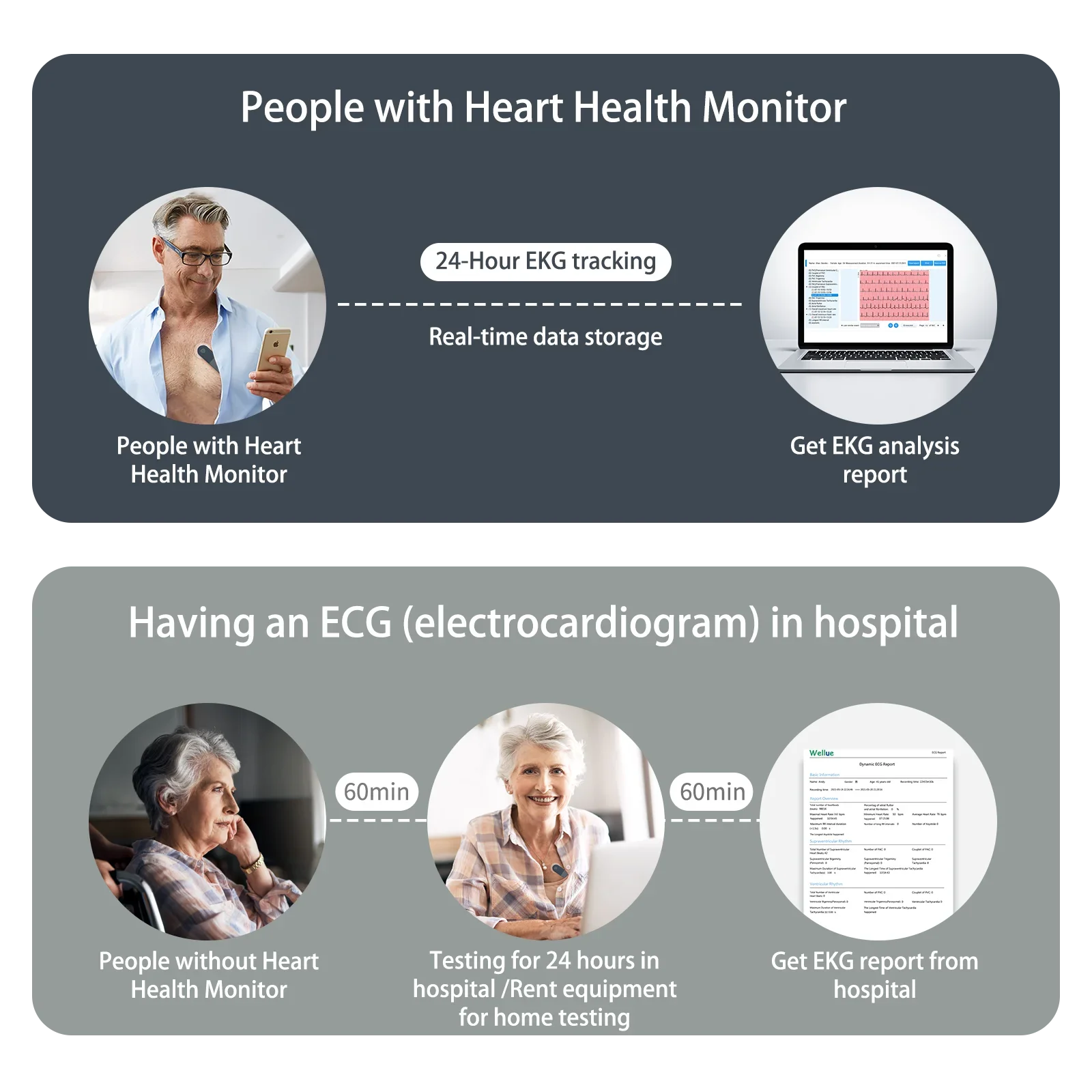 Wellue ER1 24-часовой Холтер ЭКГ Мини-монитор
