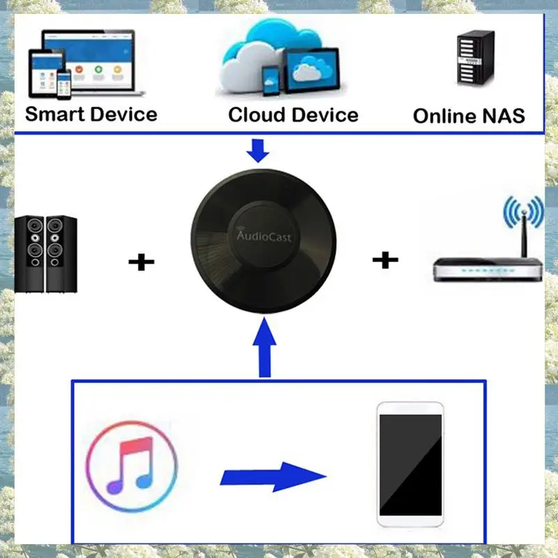 Фото New-4X Audiocast M5 DLNA Адаптер Airplay Беспроводной Wi-Fi Музыка Аудио Стример Приемник Аудио Музыкальный Динамик №5