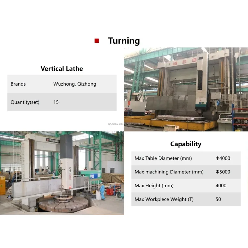 Другие услуги по изготовлению пресс для зажима автоматического зажигания