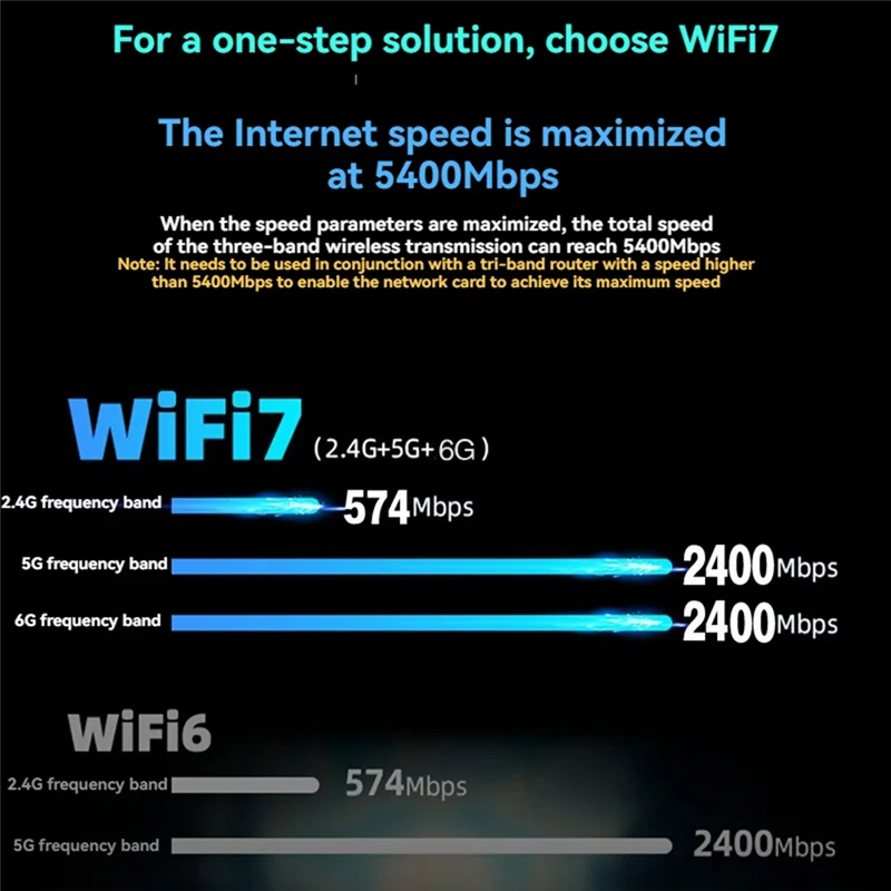 Фото Комплект адаптеров Wi-Fi 7 MT7925 PCI-E, трехдиапазонный 2,4G/5G/6Ghz, 5374 Мбит/с, BT5.3, настольный беспроводной сетевой адаптер для Win11/10-N36R №4