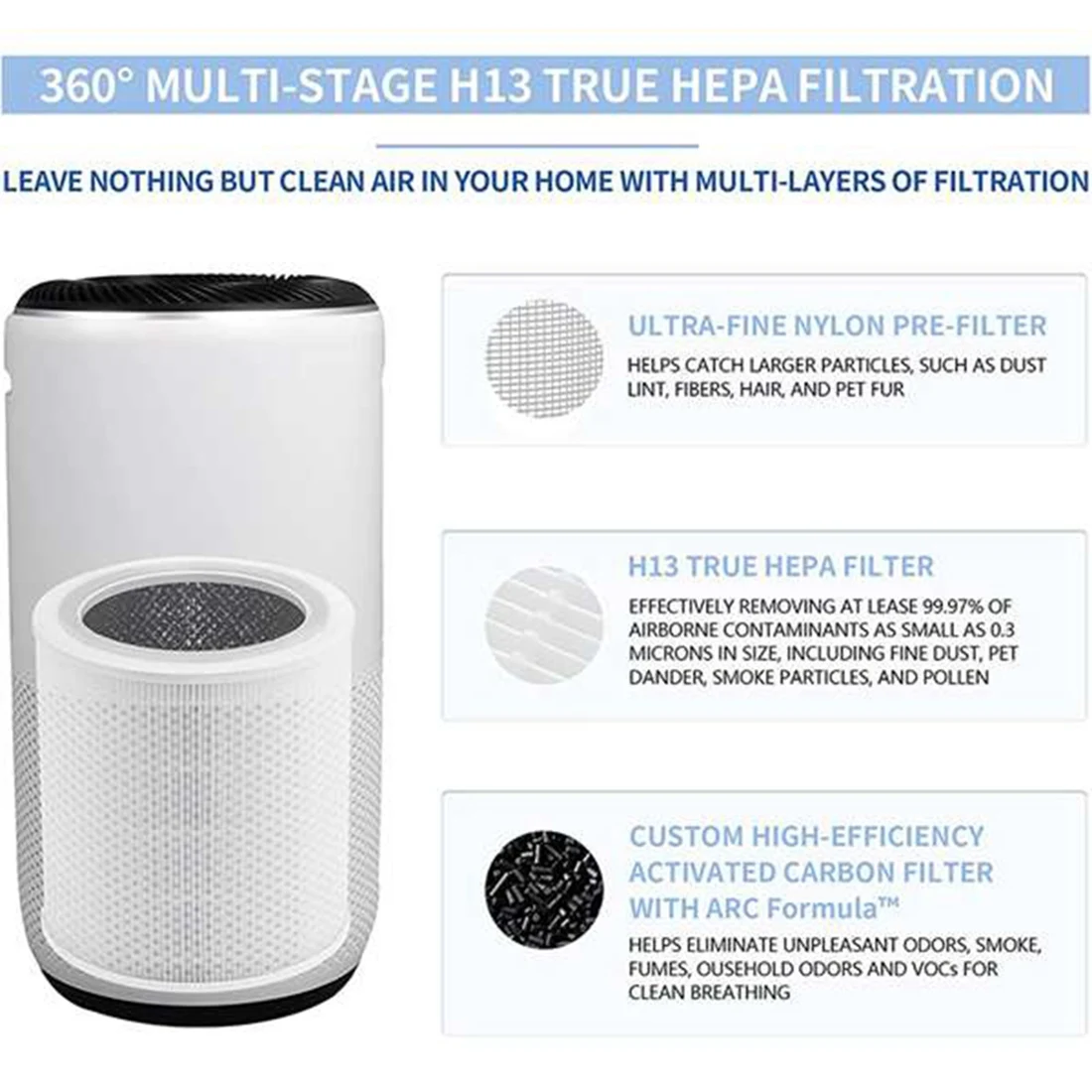 2Pcs Replacement Filter for LEVOIT Air Purifier Core Mini Part Mini-RF H13 HEPA 3In1 Activated Carbon