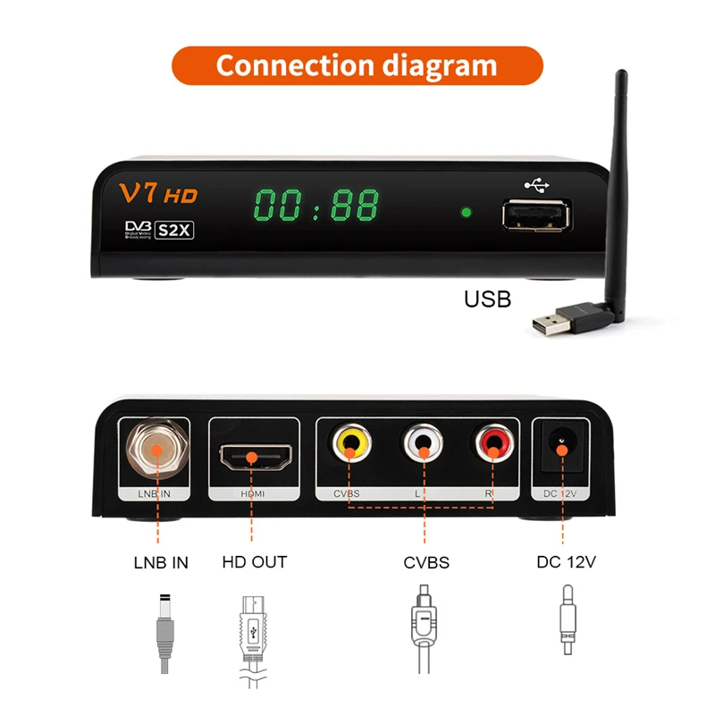 GTMEDIA V7 HD Поддержка DVB-S/S2/S2X AVS + BISS Auto Roll Full PowerVu Unicable USBWifi Dongle онлайн-фильм
