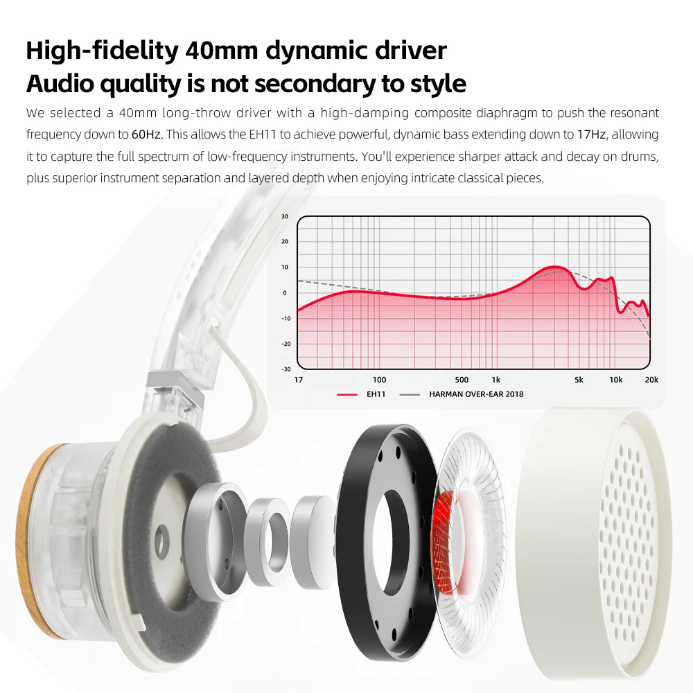 Фото Наушники FIIO EH11 с Bluetooth, мощным басом и аудио высокого разрешения LDAC, легкий ретро-дизайн, 30 часов автономной работы, подключение к двум устройствам и A №3