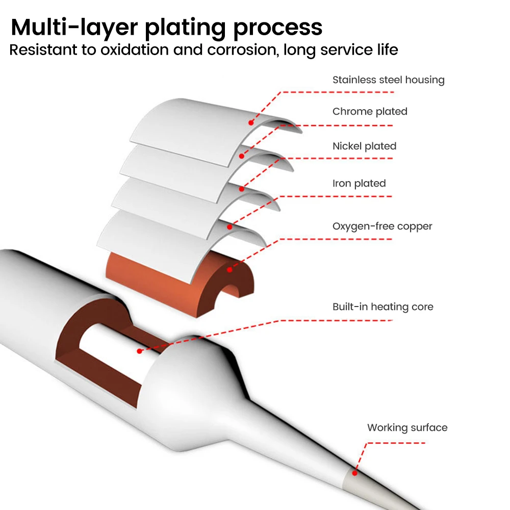 C210 Интегрированное паяльное жало Универсальная сварочная станция JBC Express T26