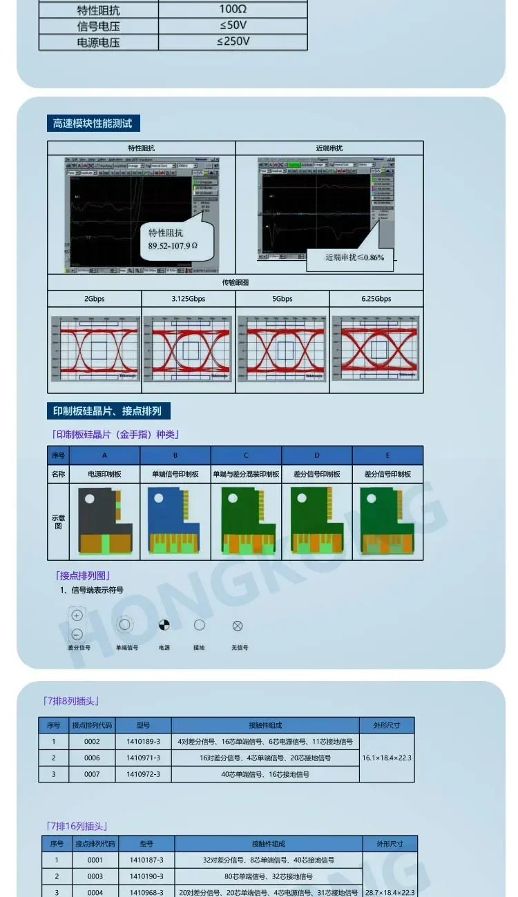 Бытовая замена направляющей втулки VPX 1- 1469492 -X замена 1- 1469492 -X аксессуары для разъема модуля направляющей втулки (art.: 3920cd3b5c170) - 3920cd3b5c170