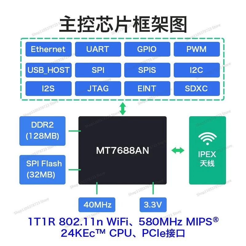 Фото Плата для разработки маршрутизации MT7688, оценочная плата маршрутизатора IoT, вторичная разработка на Linux №5