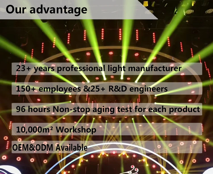 Cabeza movil Beam Wash zoom 19x40W RGBW светодиодный Dj сценическое освещение с подвижной головкой