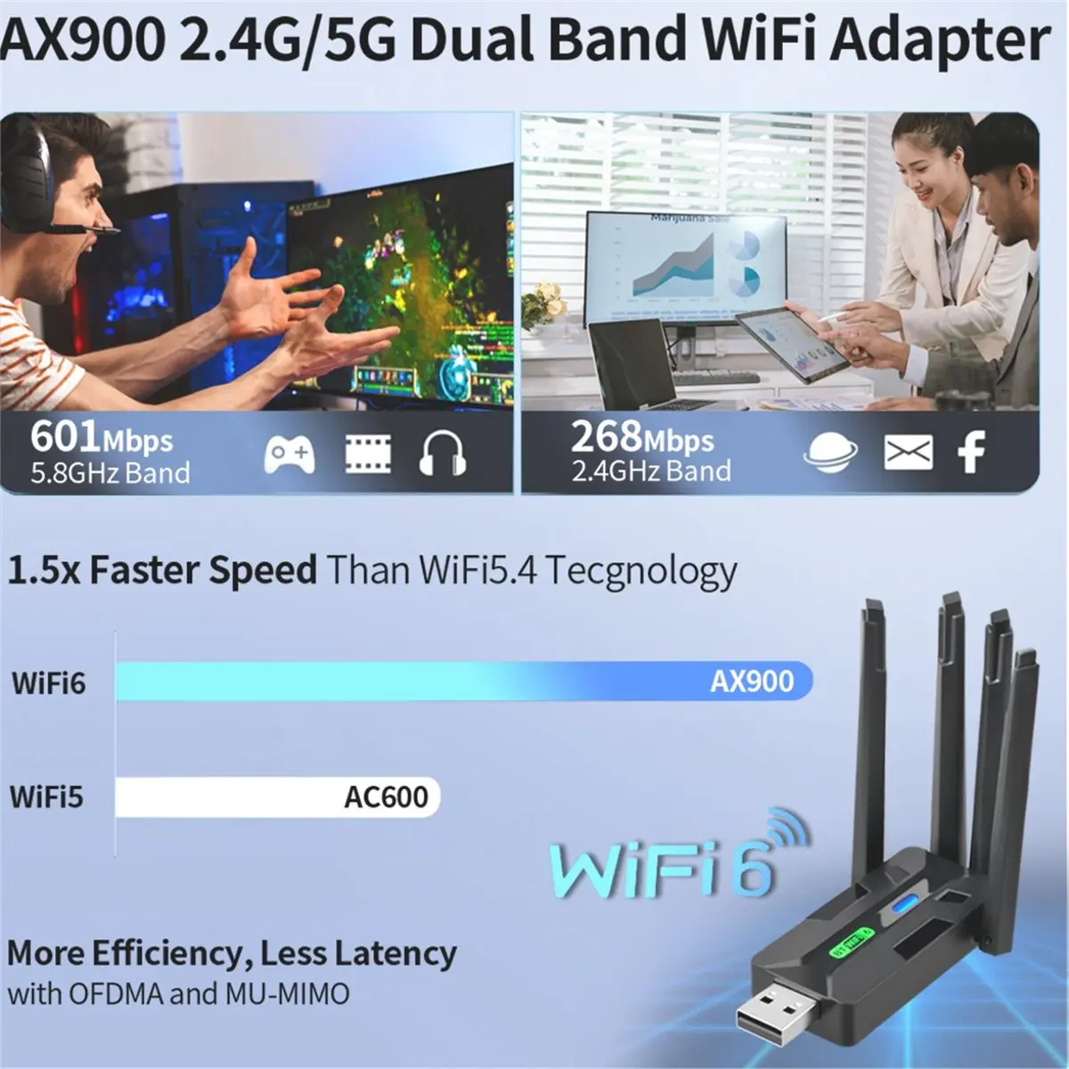 828new AX900 WiFi6 Беспроводной USB-адаптер 900 Мбитс, приемник беспроводной сети LAN, двухдиапазонный 2.4ГГц5ГГц, BT5.4 для WIN10 WIN11 (art.: 3920dbe503f25) - 3920dbe503f25
