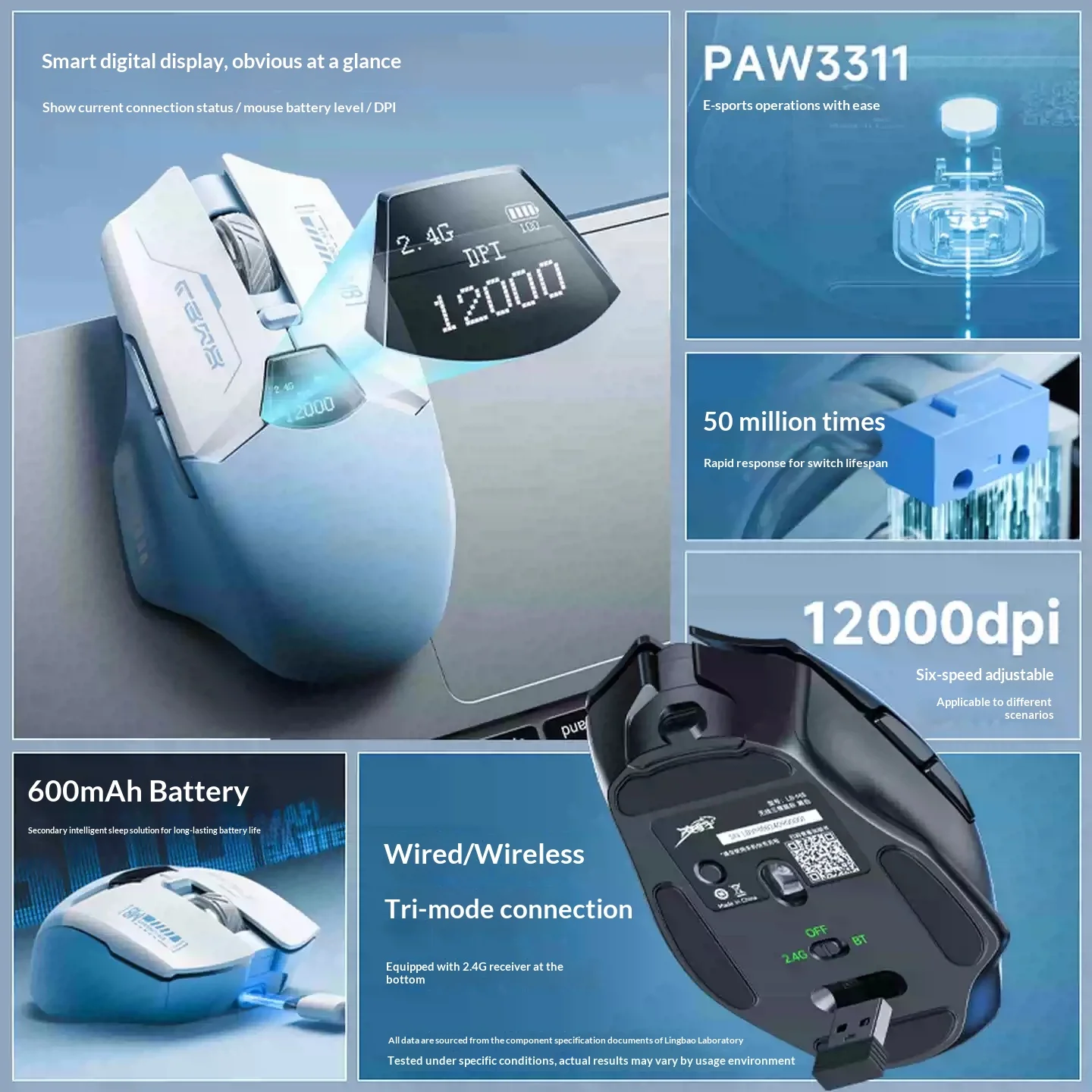 Фото Беспроводная игровая мышь LINGBAO M8 с интеллектуальным дисплеем, сенсором PAW3311, разрешением 12000DPI для геймеров FPS Valorant на ПК №3