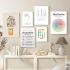 Плакаты и принты для лечения психической терапии самостоятельного ухода за здоровьем, художественная живопись на холсте, Подарочный советник, офисное украшение