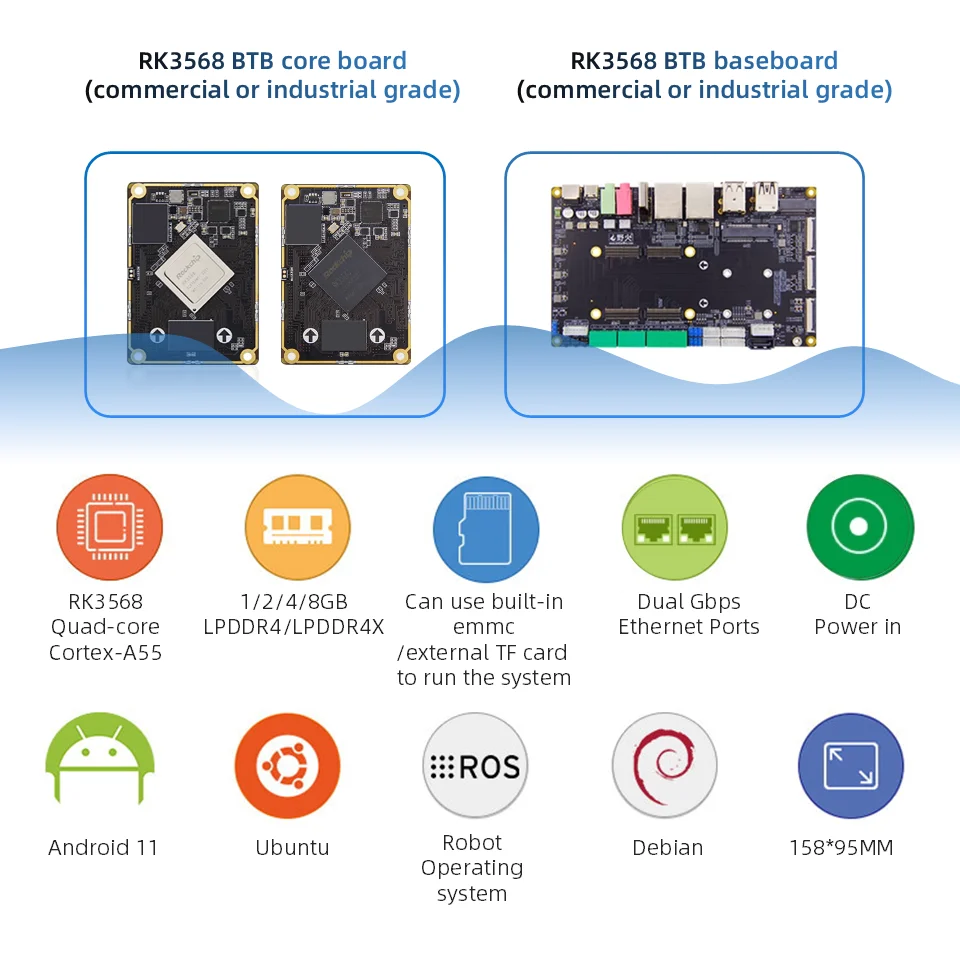 Основная плата Rockchip RK3568J RK3568 для AI NVR