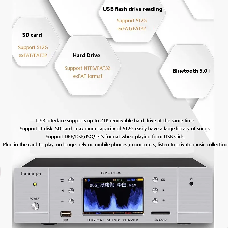 Флагманский HIFI-музыкальный плеер встроенный AK4493EQ ЦАП Bluetooth 5 0 64 бит 384 кГц DSD256