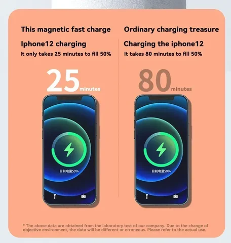 Магнитный внешний аккумулятор Power Bank 500000 мАч, беспроводная сверхбыстрая зарядка, портативное внешнее зарядное устройство для iPhone Samsung