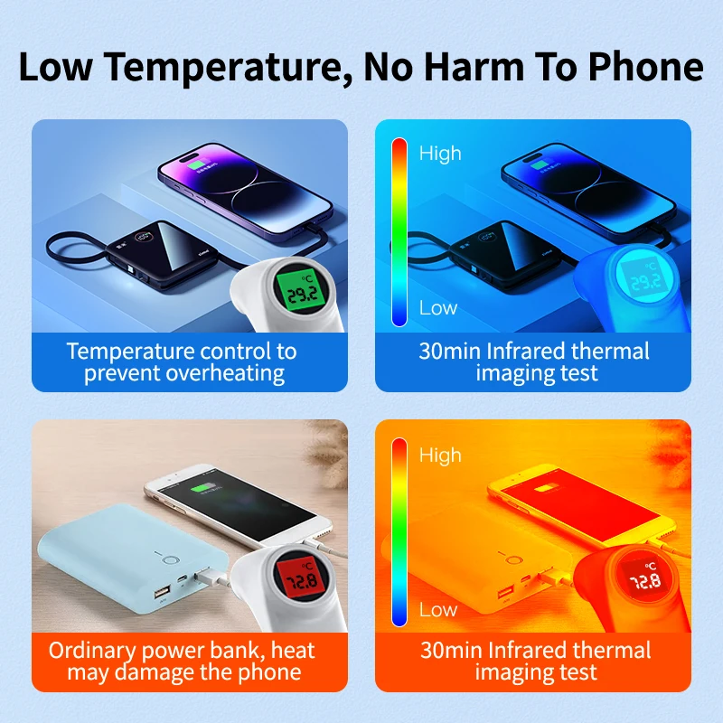 Zime Power Bank 20000mAh Built-in Charging Cables 22.5W Fast Charging Powerbank Portable Battery Charger for iPhone 14 13 Xiaomi