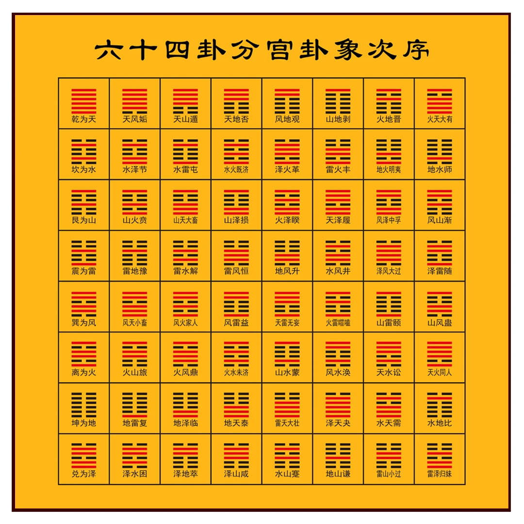 

Sixty four Hexagrams are divided into palace, hexagram image sequence diagram, I Ching painting, silk decoration painting heart