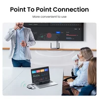 Беспроводной HDMI видео передатчик от Ugreen#1