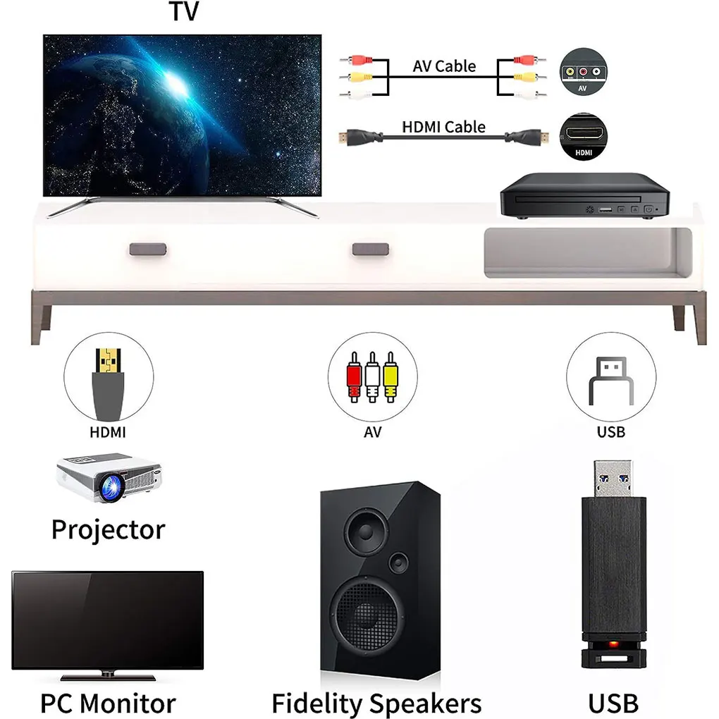 Мини-DVD-плеер с потреблением для Smart TV