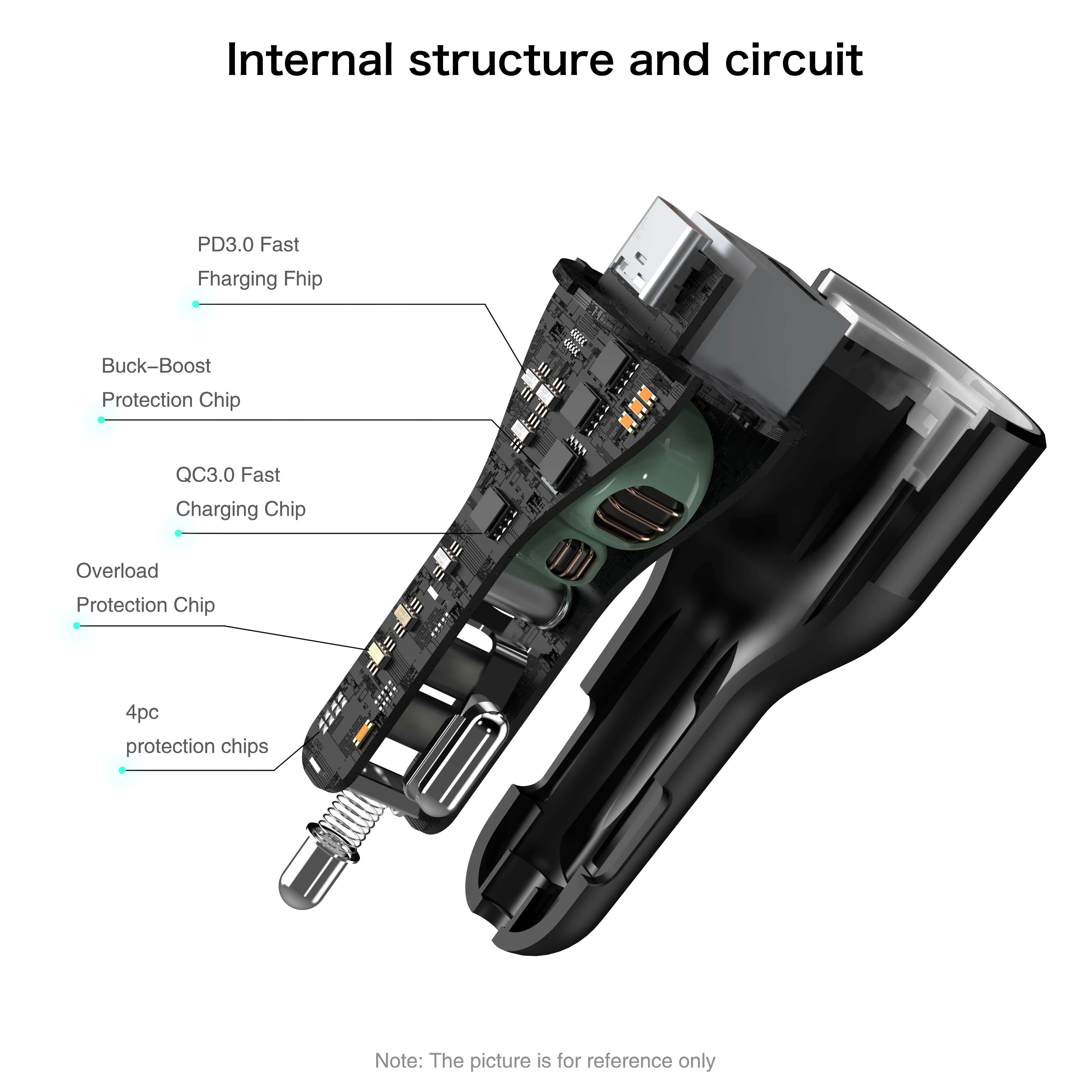120W USB C Car Charger Fast Charging PPS/PD100W 45W 30W QC3.0 18W For Iphone12 13 Samsung S21 Xiaomi Phone TYPE C Laptop MacBook