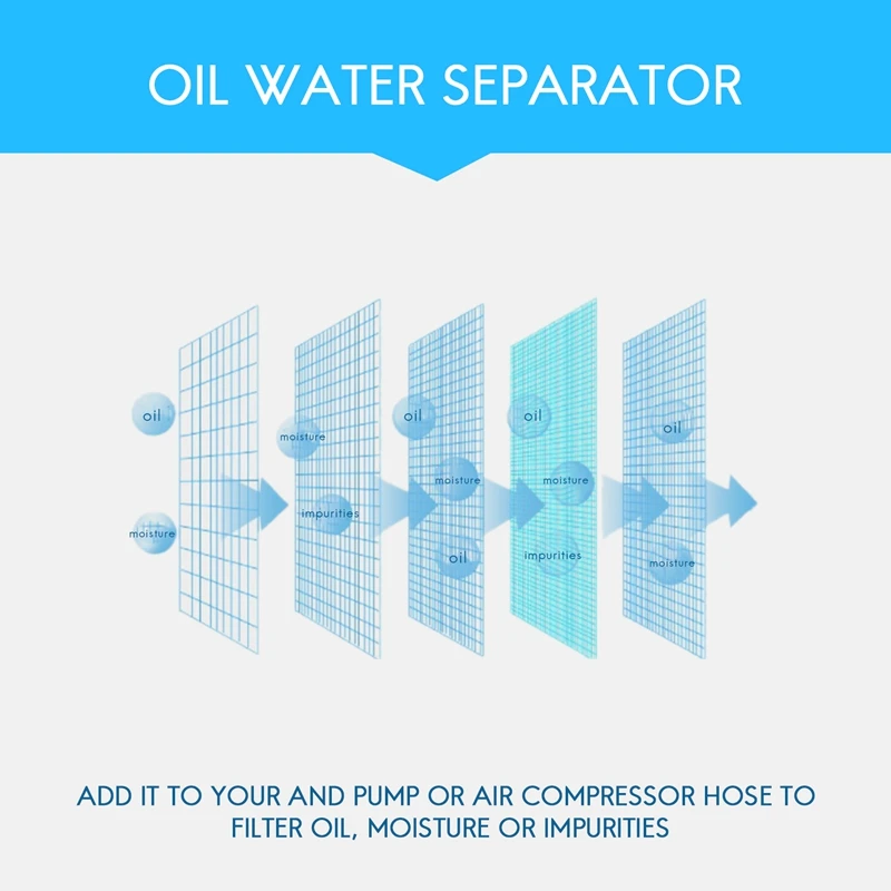 Соединительная труба воздушного компрессора Воздушный фильтр M10X1 Сепаратор