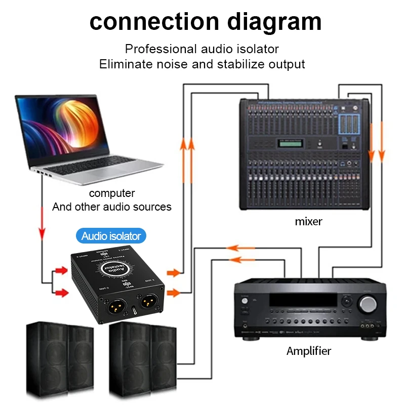 Изолятор заземляющего контура HiFi Stereo XLR + 6.35 мм, фильтр-глушитель шумов для профессиональных аудиосистем (art.: 3920d9a12038a) - 3920d9a12038a