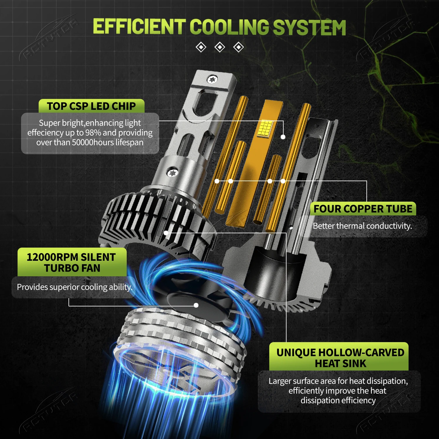 Фото Светодиодные лампы для автомобильных фар 8800W H7 H4 H11, 4 медные трубки, 16800000LM, 9054 CSP Canbus, H1 9005 HB3 9006 HB4 9012 9007 9008 Turbo Lamp №3