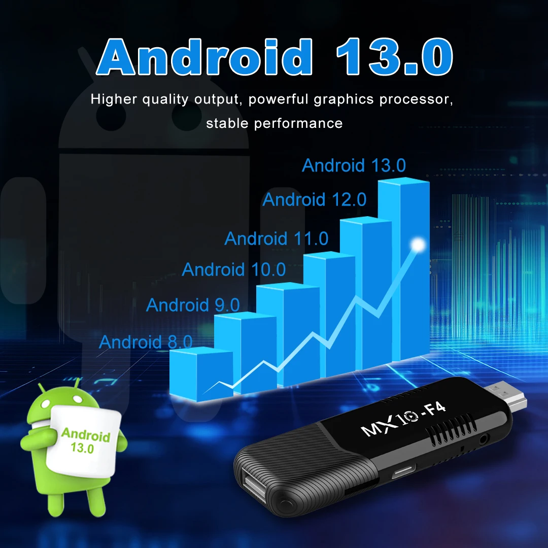 Мини-ТВ-приставка Android 13 MX10 F4, 8 ГБ ОЗУ, 128 ГБ EMMC, Allwinner H313, 4K 60 Гц, Wi-Fi 2.4G5G, BT5.0, голосовой пульт, 70+ языков (art.: 3920d9a282da6) - 3920d9a282da6