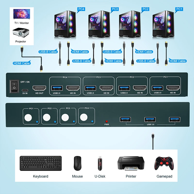 Фото 4-портовый KVM-переключатель USB HDMI-переключатель 4Kx2K при 60 Гц для 4 компьютеров Совместный 1 HD-монитор и 3 USB-устройства Клавиатура Мышь Принтер №3