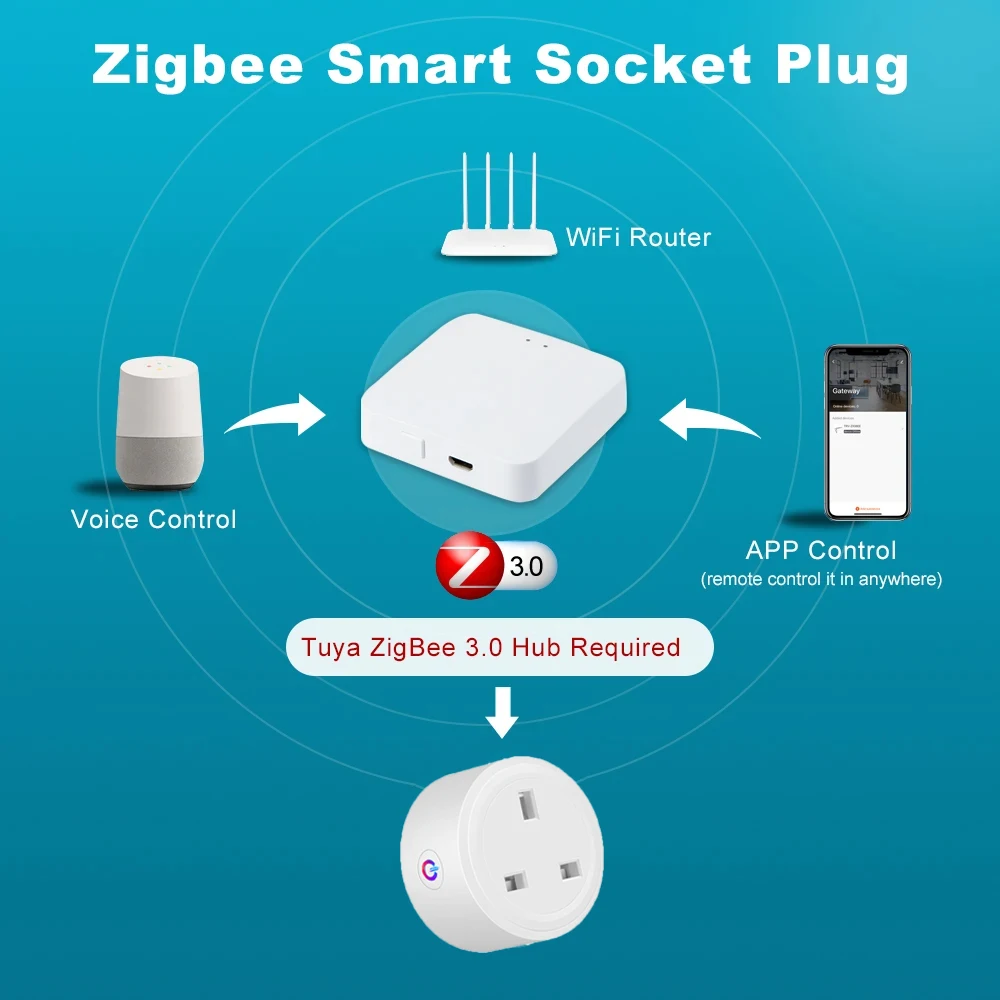Умная розетка Tuya Zigbee 20A UK Smart Plug Монитор мощности Функция синхронизации Домашняя