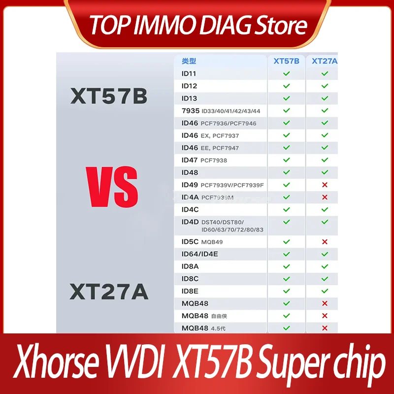 Фото Суперчип Xhorse VVDI XT57B для клонирования ID11, 12, 13, 46, 47, 48, 49, 4A, 4C, 4D, 5C, MQB48, MQB49, 7935, XT27A, Mini Key Tool, Max Key Tool Plus №3