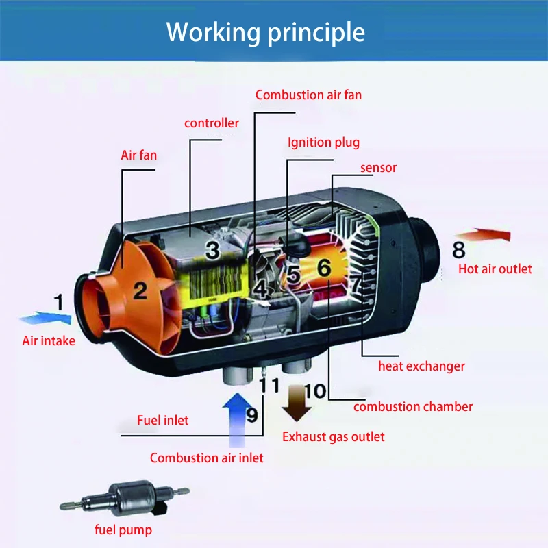 Автомобильный обогреватель 12 В 8 кВт