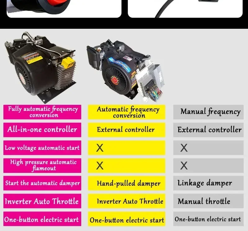 Генератор удлинителя диапазона электромобиля 48 В/60 в/72 в