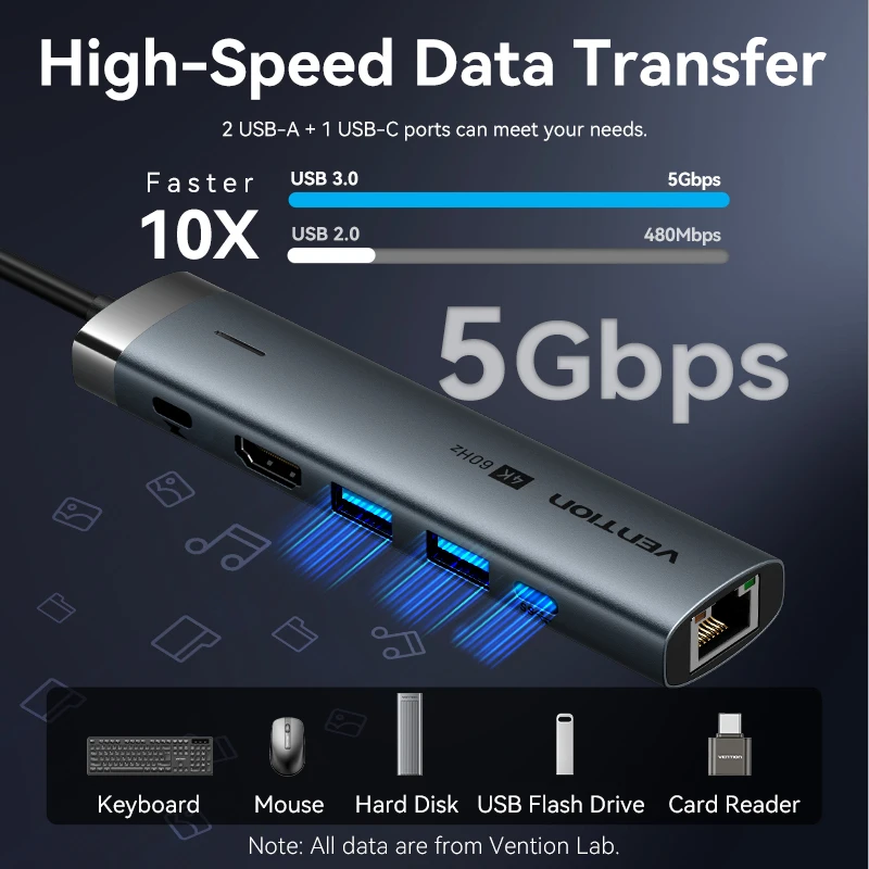 Фото Vention USB C HUB Type C to HDMI 4K60Hz RJ45 PD 100 Вт Адаптер для Macbook iPad Pro Air M2 M1 Sumsang Аксессуары для ПК USB 3.0 HUB №3