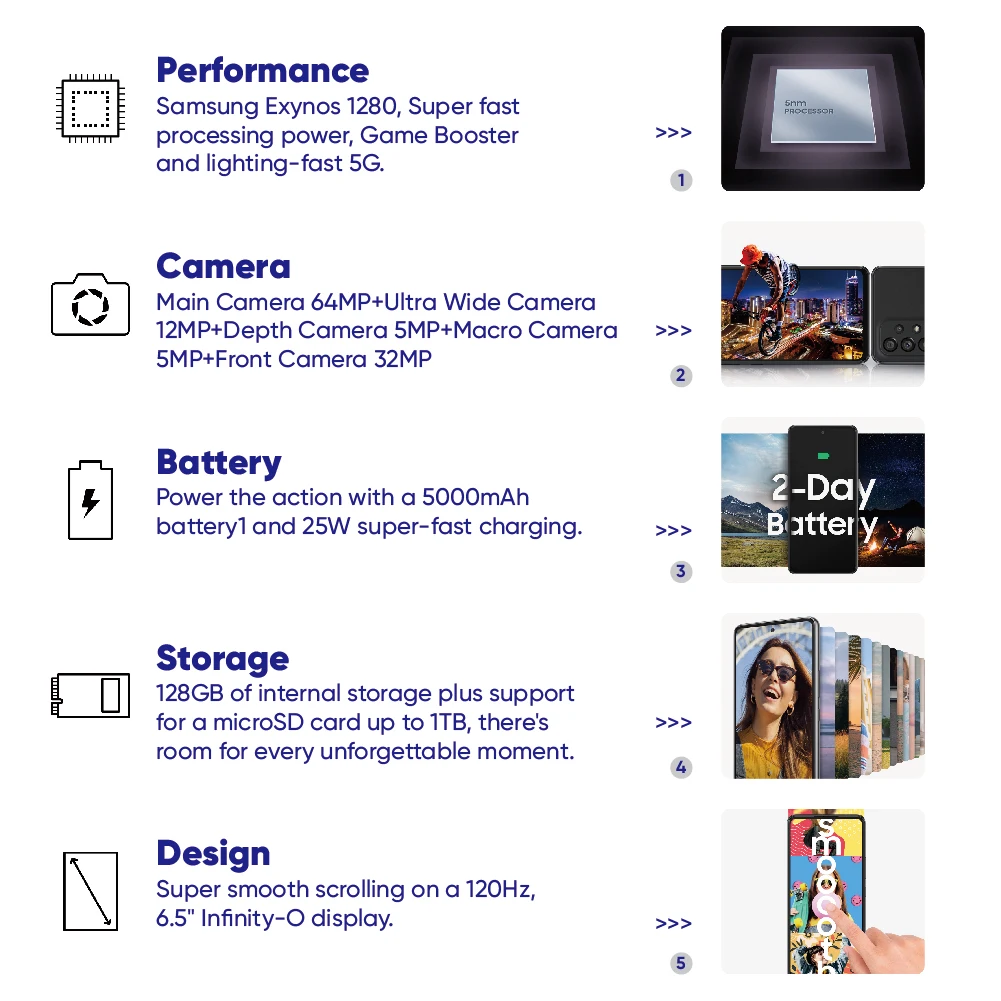 Original Samsung Galaxy A53 5G Smartphone Exynos 1280 Super AMOLED 120Hz 5000mAh Phone 25W Fast Charge Android 12 Mobile Phone