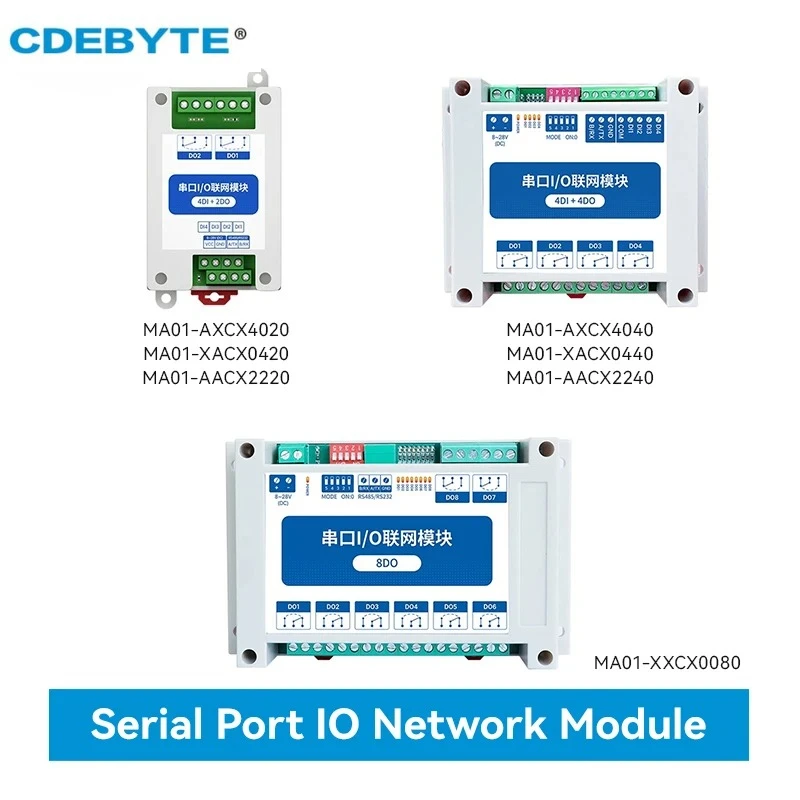 Фото Интерфейс RS485 ModBus RTU Модуль последовательного ввода-вывода AI DI DO 8 цифровых выходов 8 ~ 28 В постоянного тока CDEBYTE MA01-AACX2240 Установка на рейку серии №2