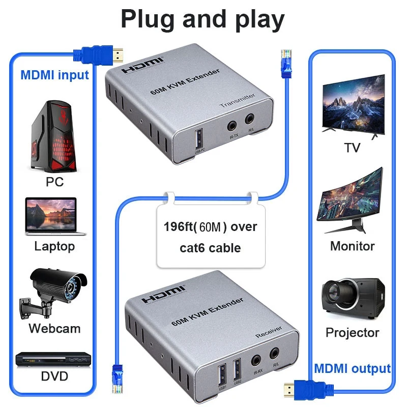 Квм-удлинитель USB HDMI разветвитель через Ethernet 1080P удлинитель квм-удлинитель