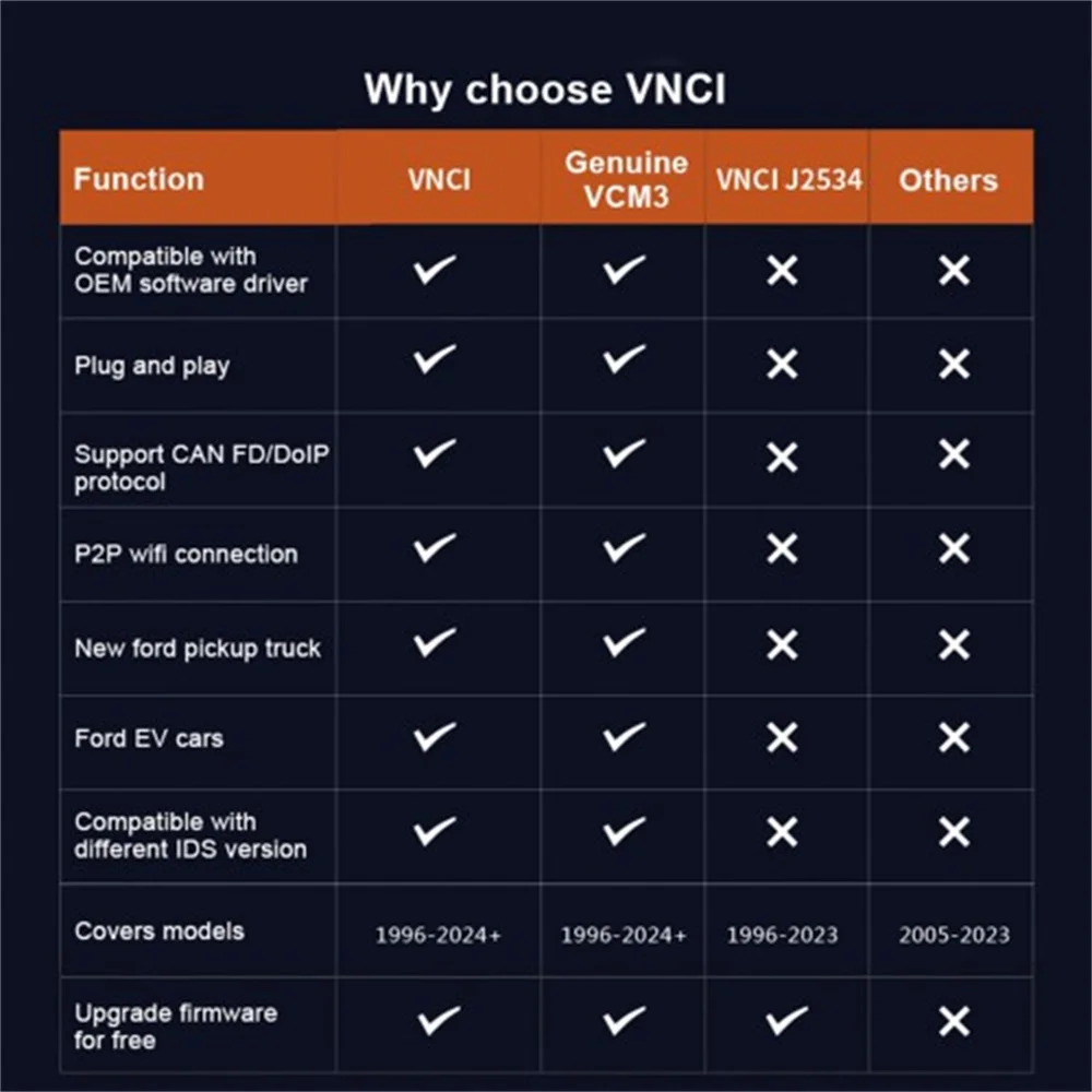 Диагностический сканер VNCI VCC для нового Ford Mazda поддерживает CAN FD DoIP совместим с